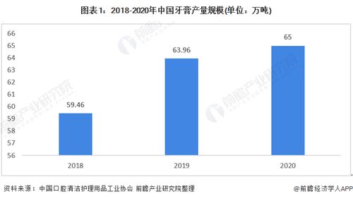 對標云南白藥，500億中藥巨頭進軍百億級牙膏市場