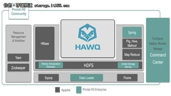 Pivotal發布首款Hadoop大數據處理產品，開啟數據處理服務新篇章
