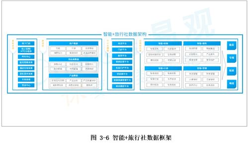 旅行社智能化轉(zhuǎn)型 組團社與地接社的差異化發(fā)展路徑
