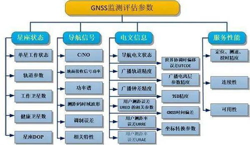 如何判斷衛(wèi)星導航系統(tǒng)數(shù)據(jù)處理服務的可靠性