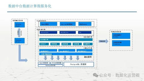 數(shù)據(jù)中臺技術(shù)架構(gòu)方案 數(shù)據(jù)處理服務詳解