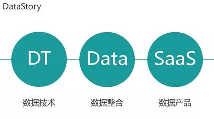 DataStoryCSO胡湛湛博士:如何由 CI 邁向AI 實現智能商業決策