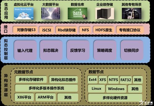 基于擬態機制的分布式文件存儲設備數據處理服務設計與應用