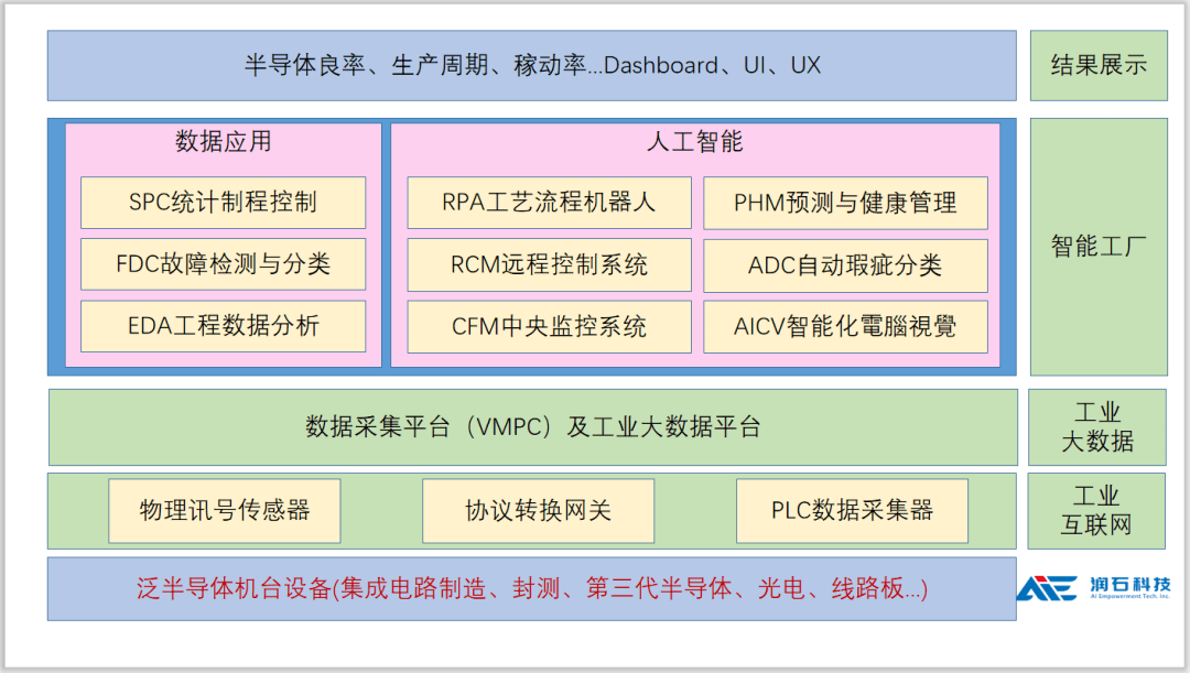 獲嘉御基金數千萬投資，服務多家半導體細分龍頭，昆山這家公司助力“芯”工廠智造升級 | 創客記