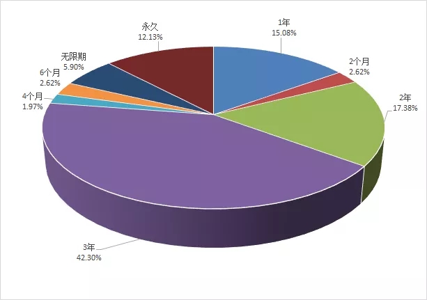 國家電網供應商不良行為數據解析（2019年10月）——基于數據處理服務的深度洞察