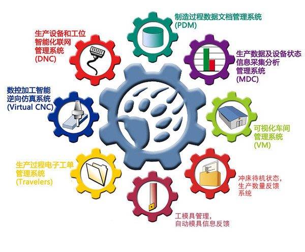 沖壓工廠信息化