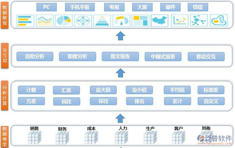 工廠erp財務(wù)軟件
